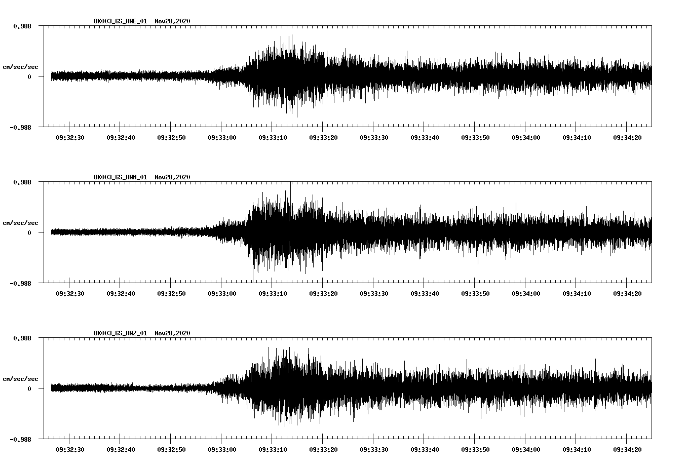 NetQuakes seismogram