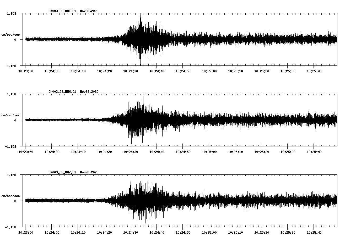 NetQuakes seismogram