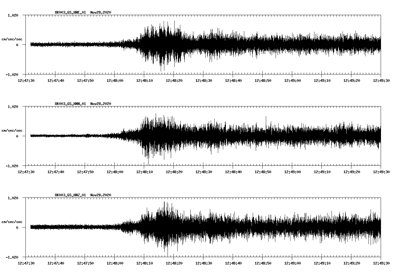 NetQuakes seismogram