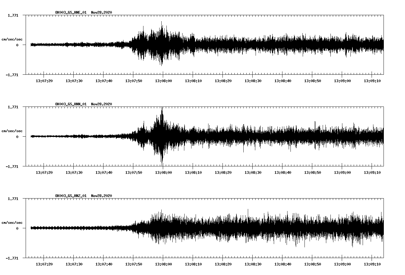 NetQuakes seismogram