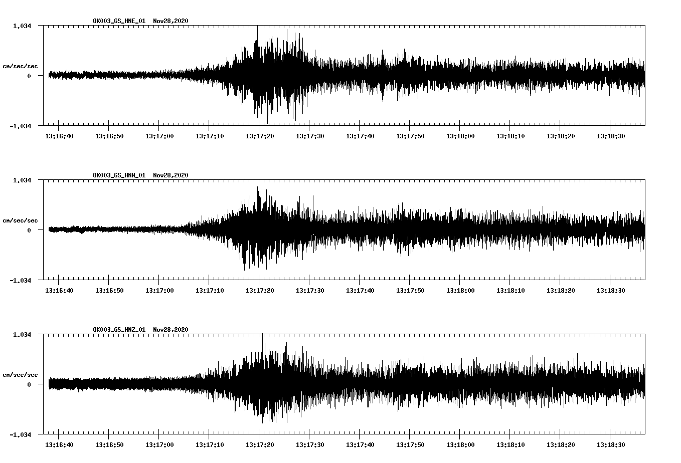 NetQuakes seismogram