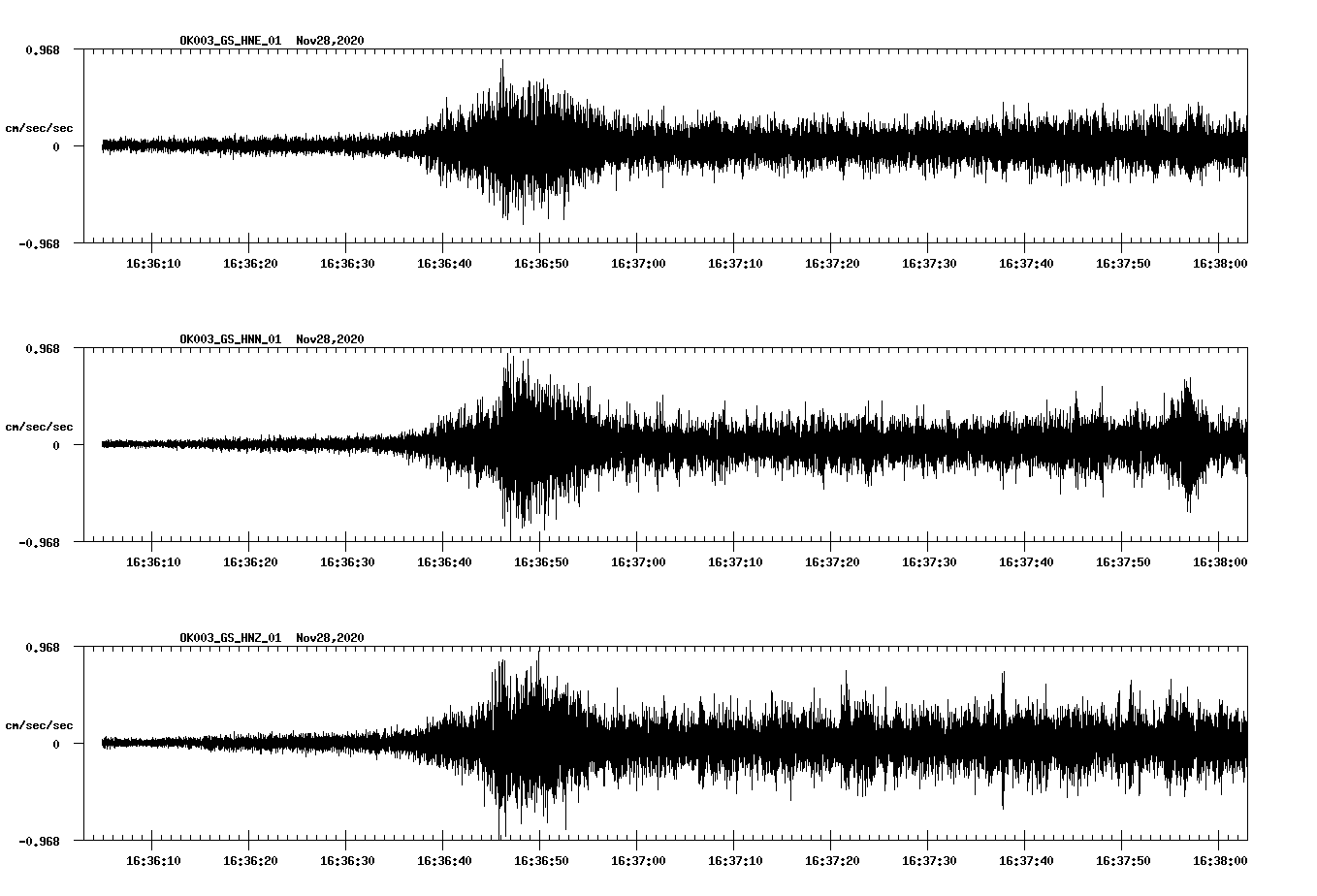 NetQuakes seismogram