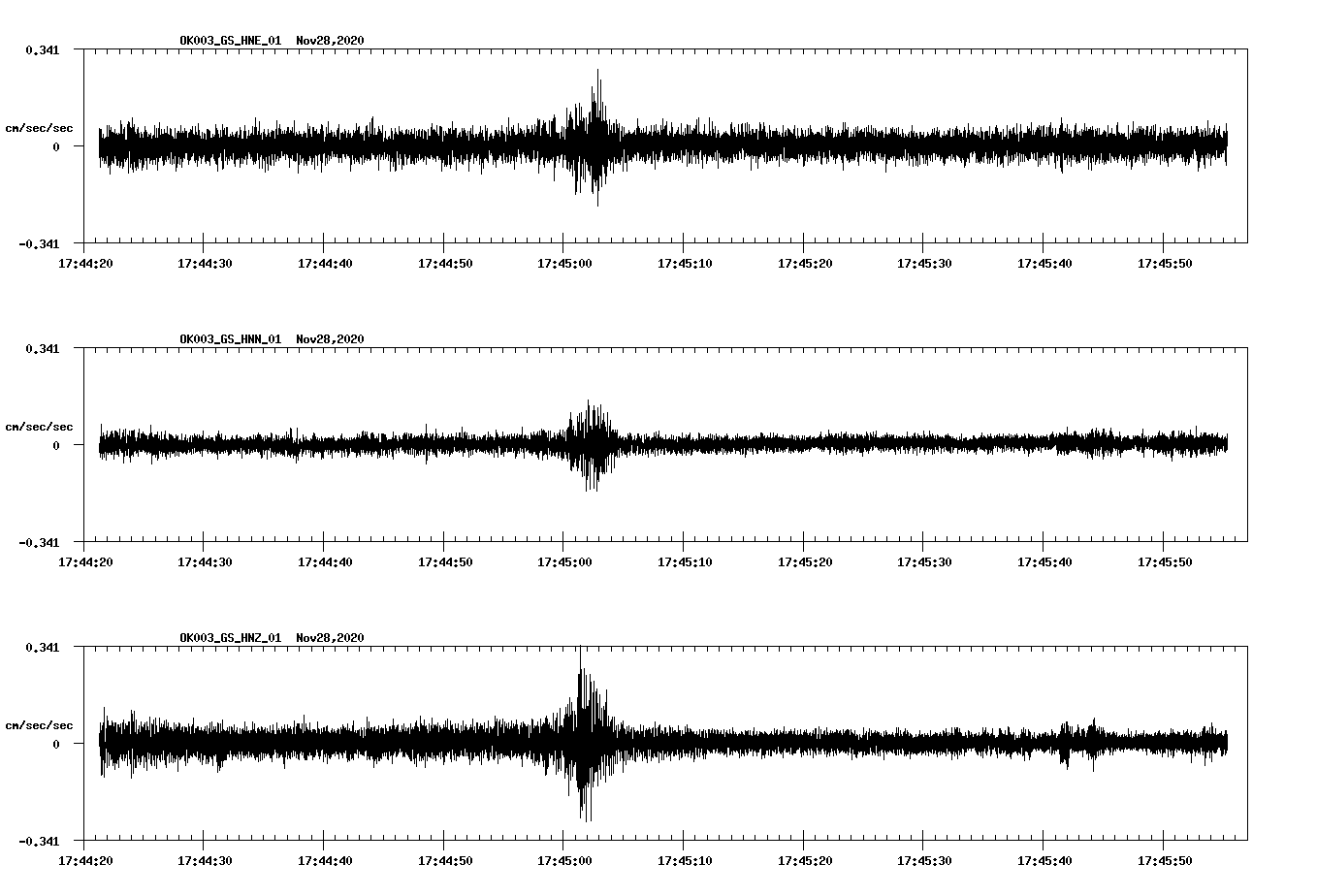 NetQuakes seismogram