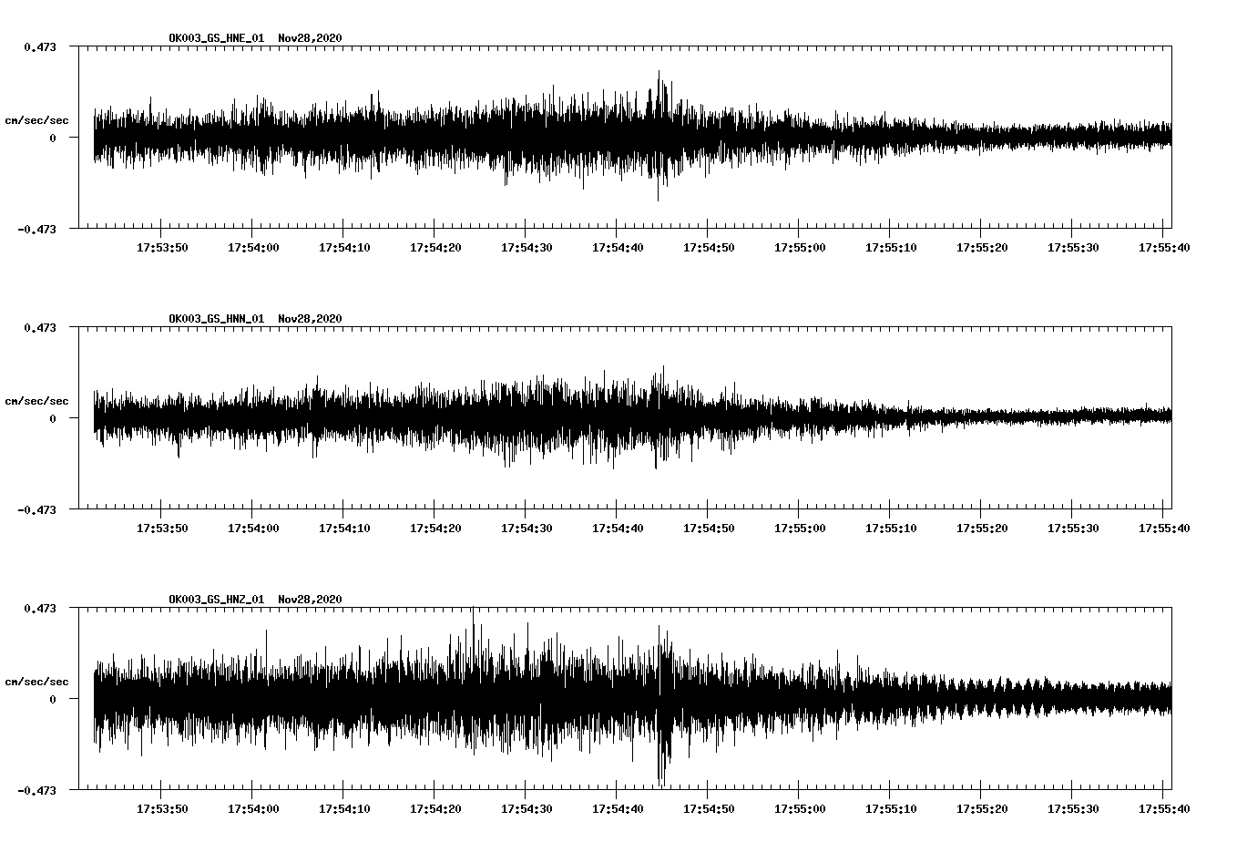 NetQuakes seismogram