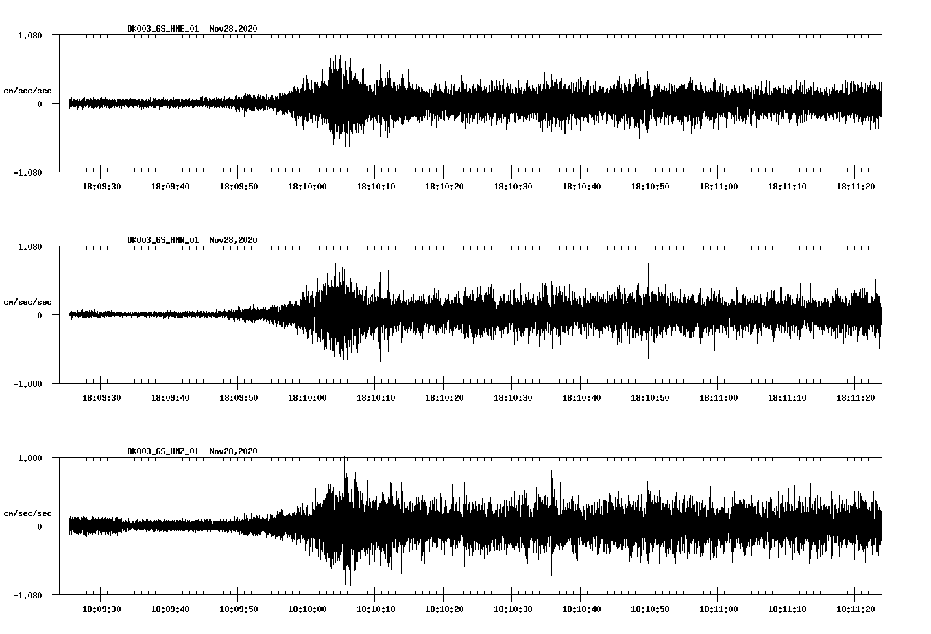 NetQuakes seismogram
