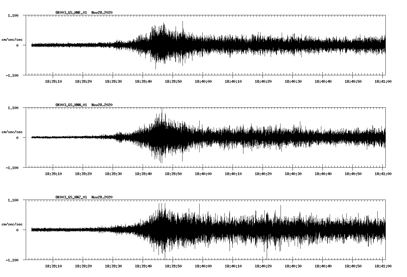 NetQuakes seismogram