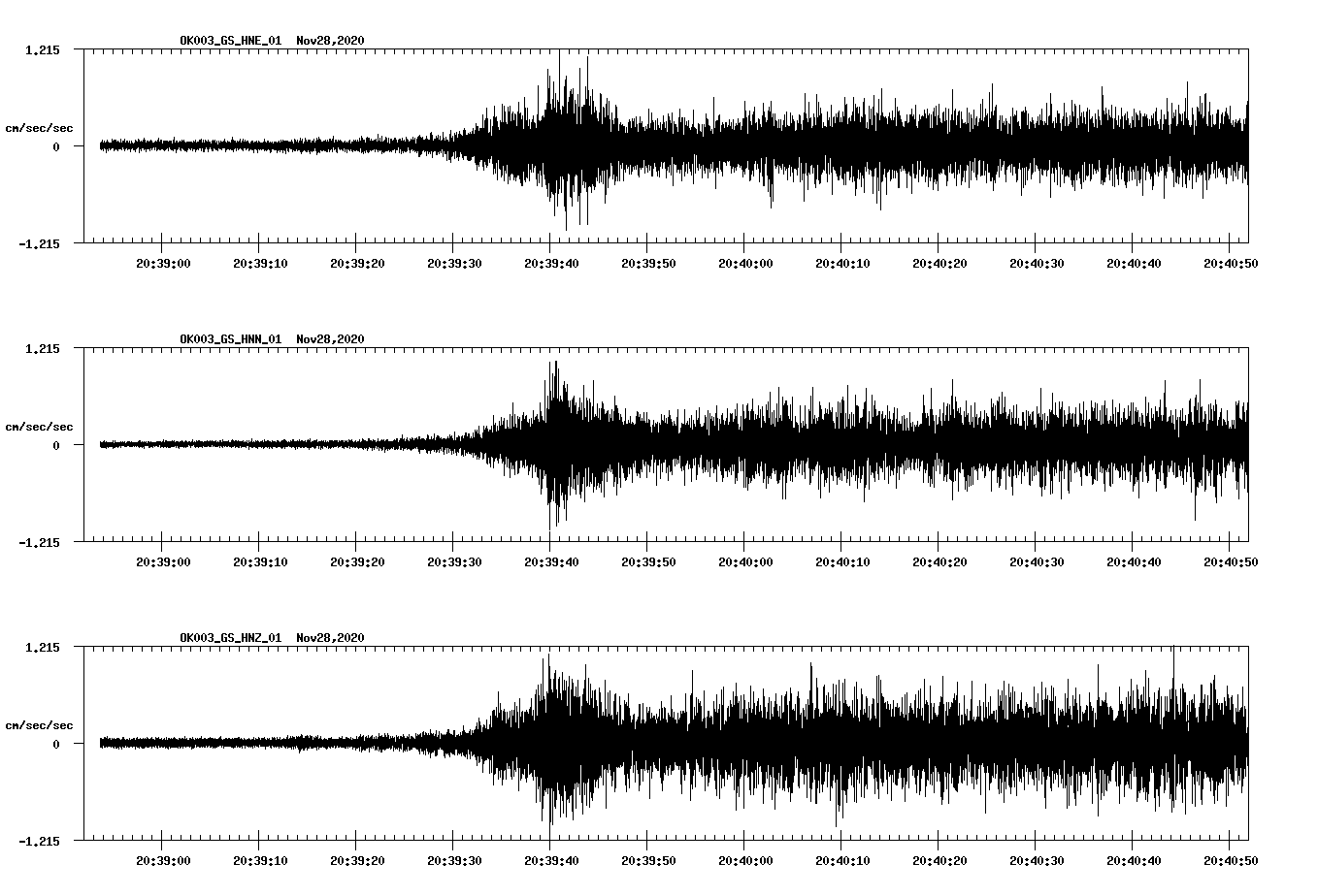 NetQuakes seismogram