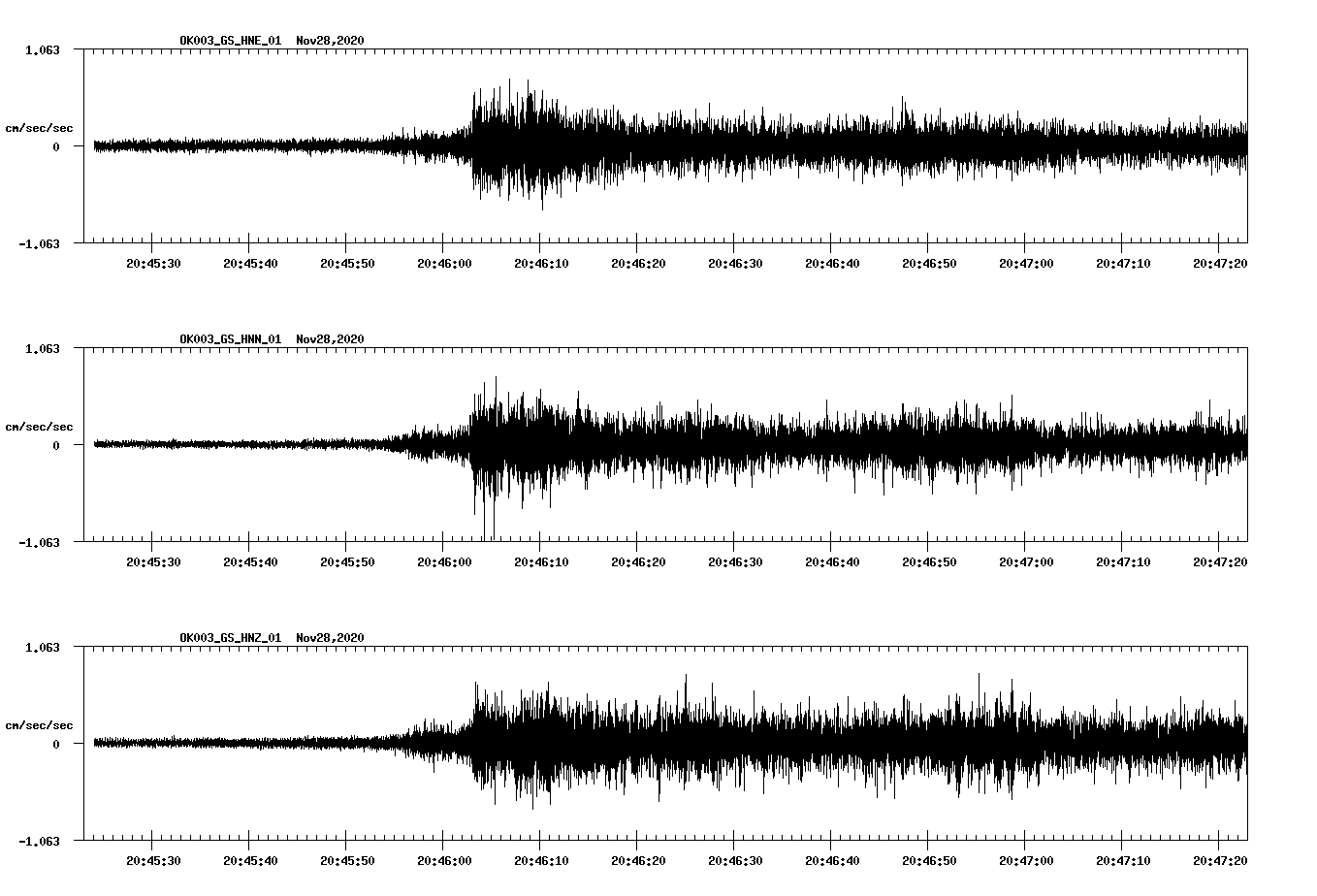 NetQuakes seismogram