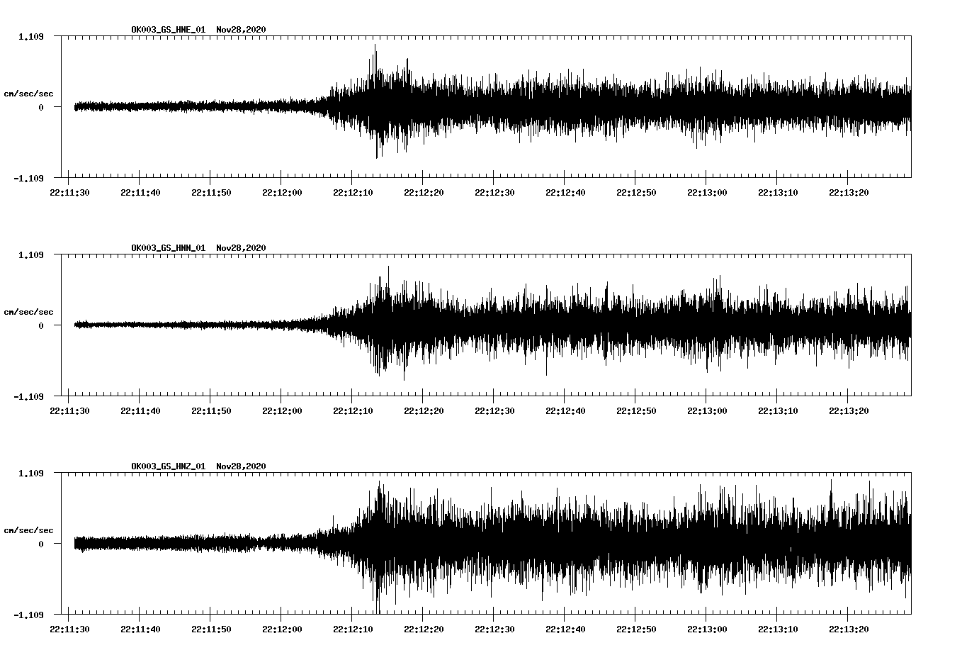 NetQuakes seismogram