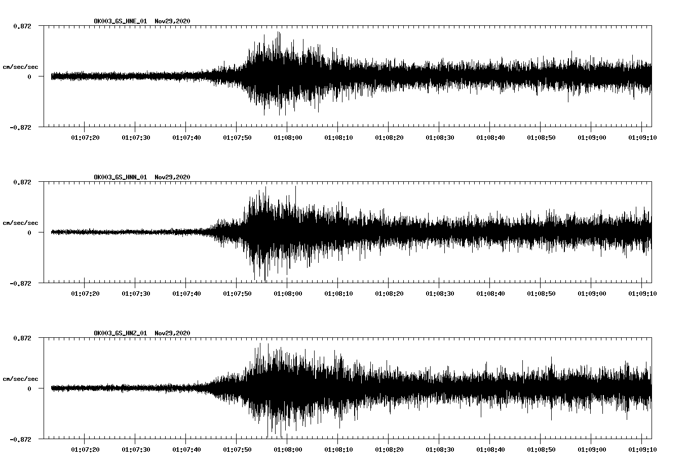 NetQuakes seismogram