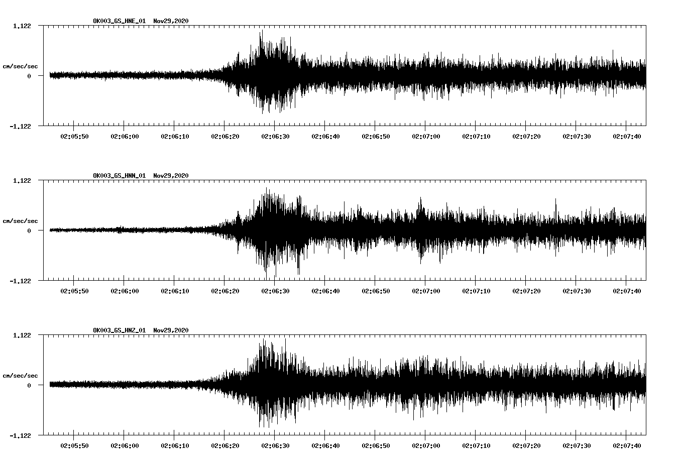 NetQuakes seismogram