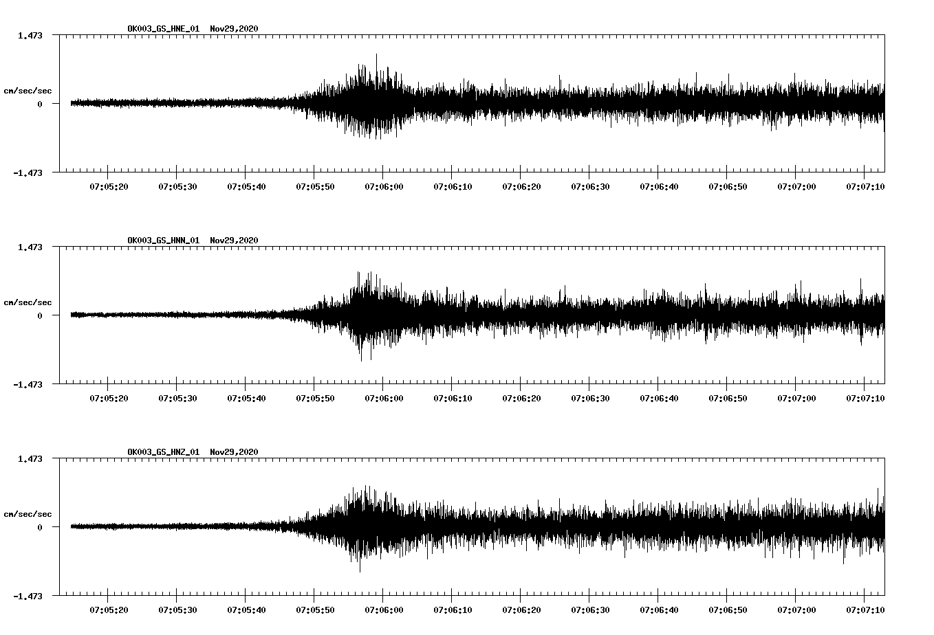 NetQuakes seismogram