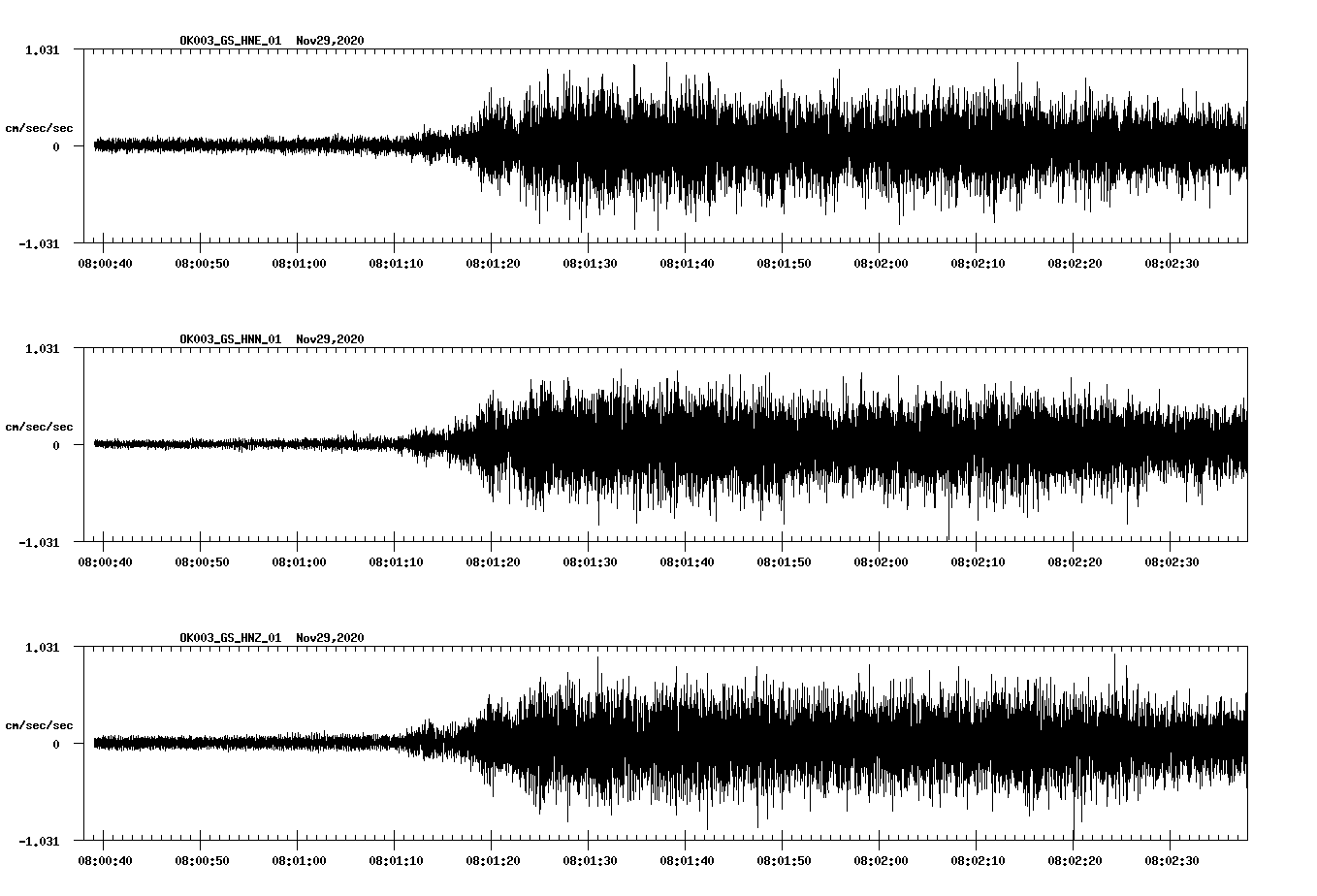NetQuakes seismogram