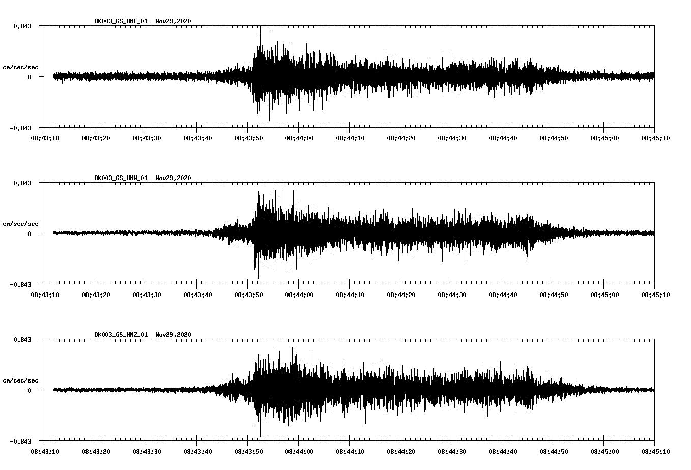 NetQuakes seismogram