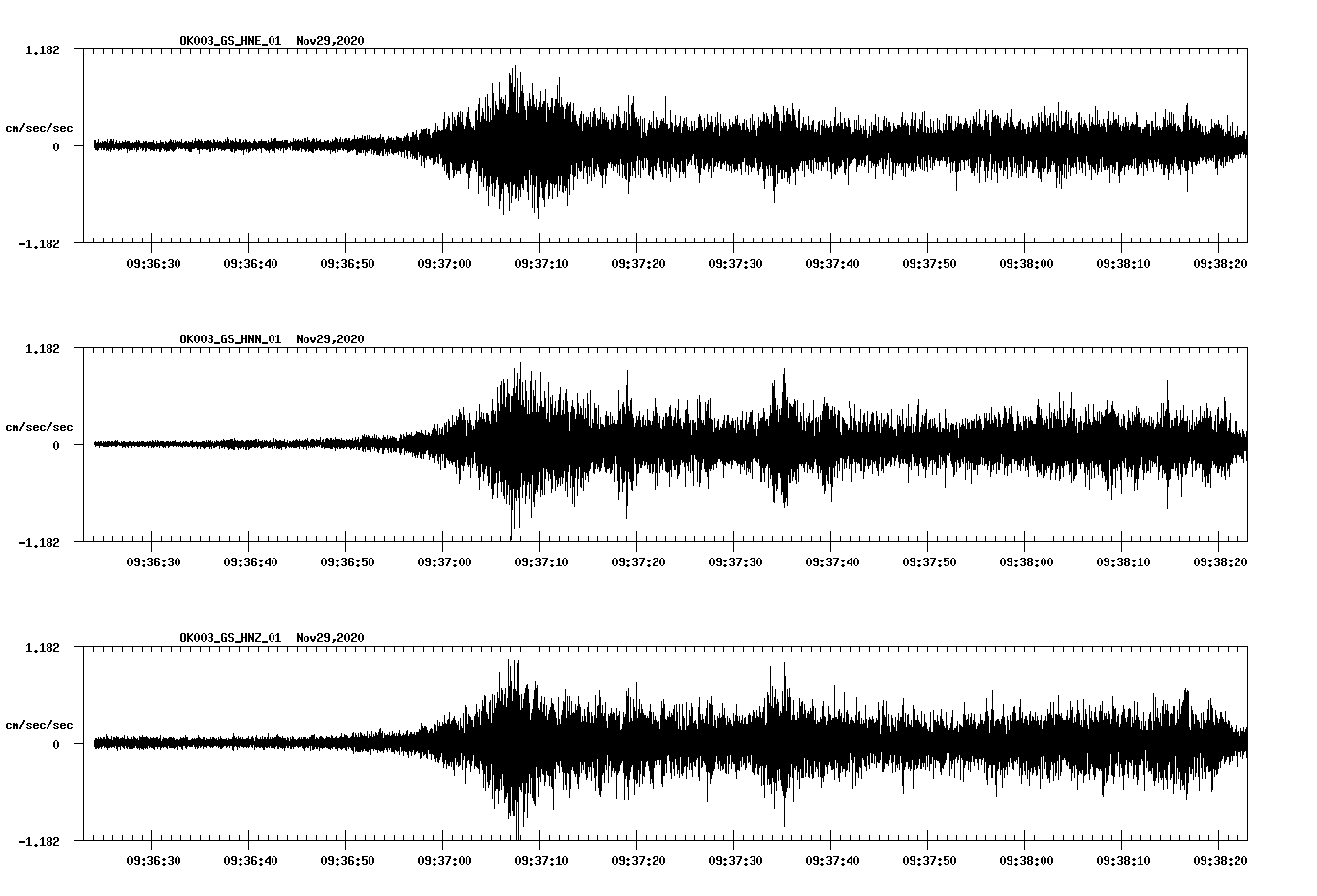 NetQuakes seismogram
