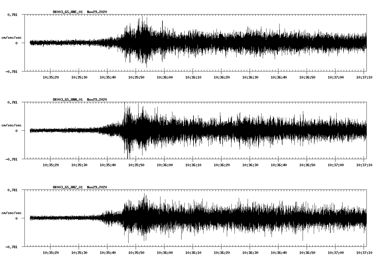 NetQuakes seismogram