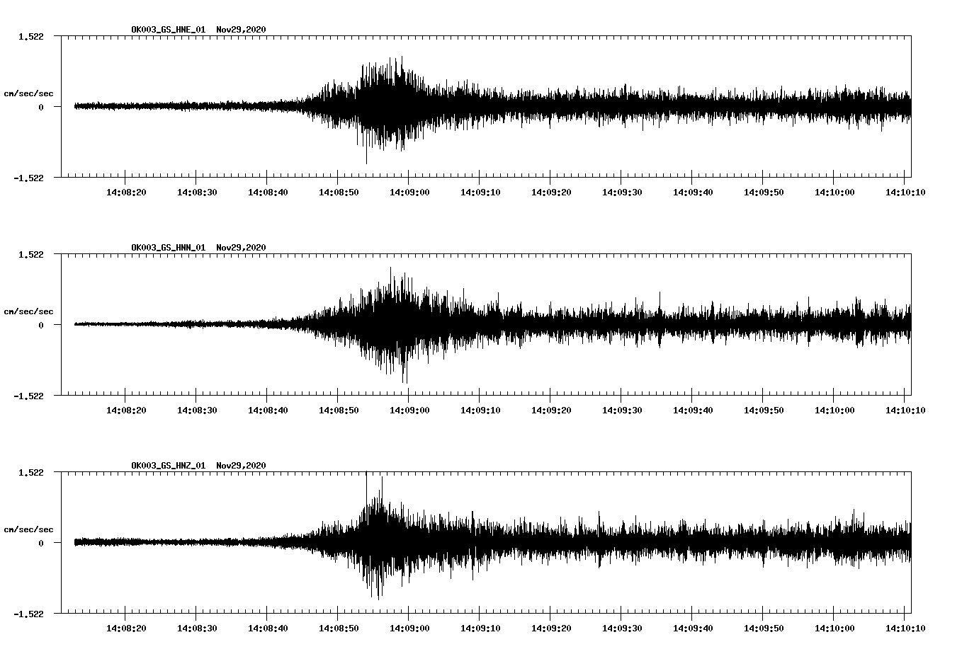NetQuakes seismogram
