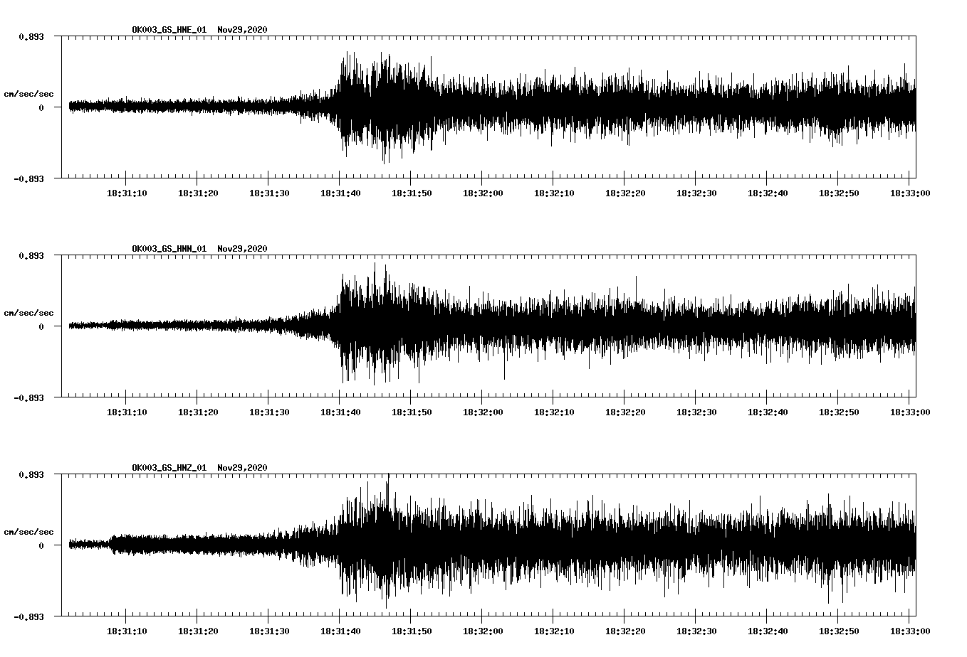 NetQuakes seismogram