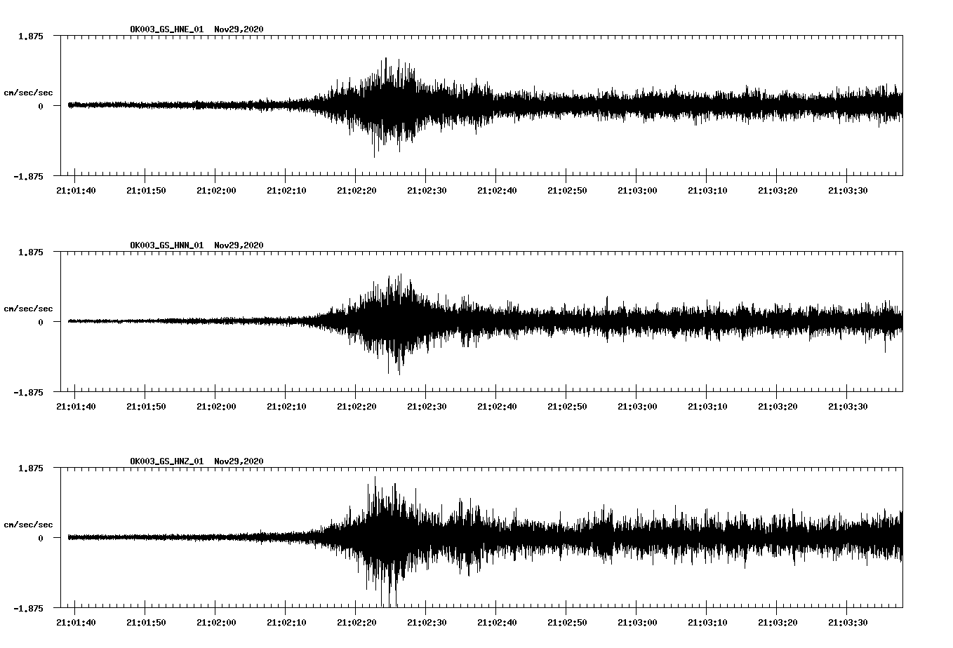 NetQuakes seismogram