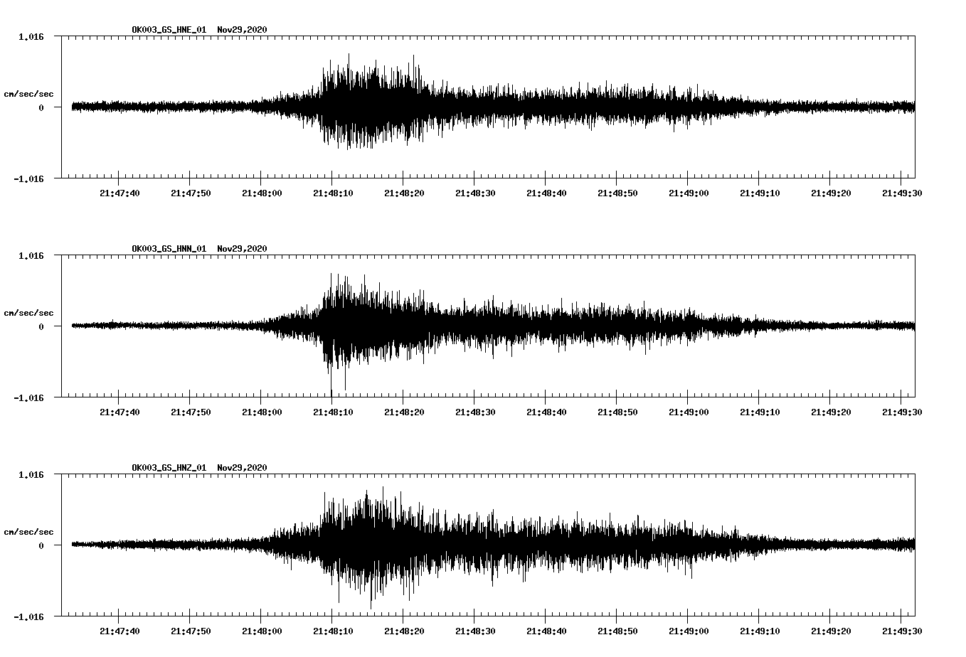 NetQuakes seismogram