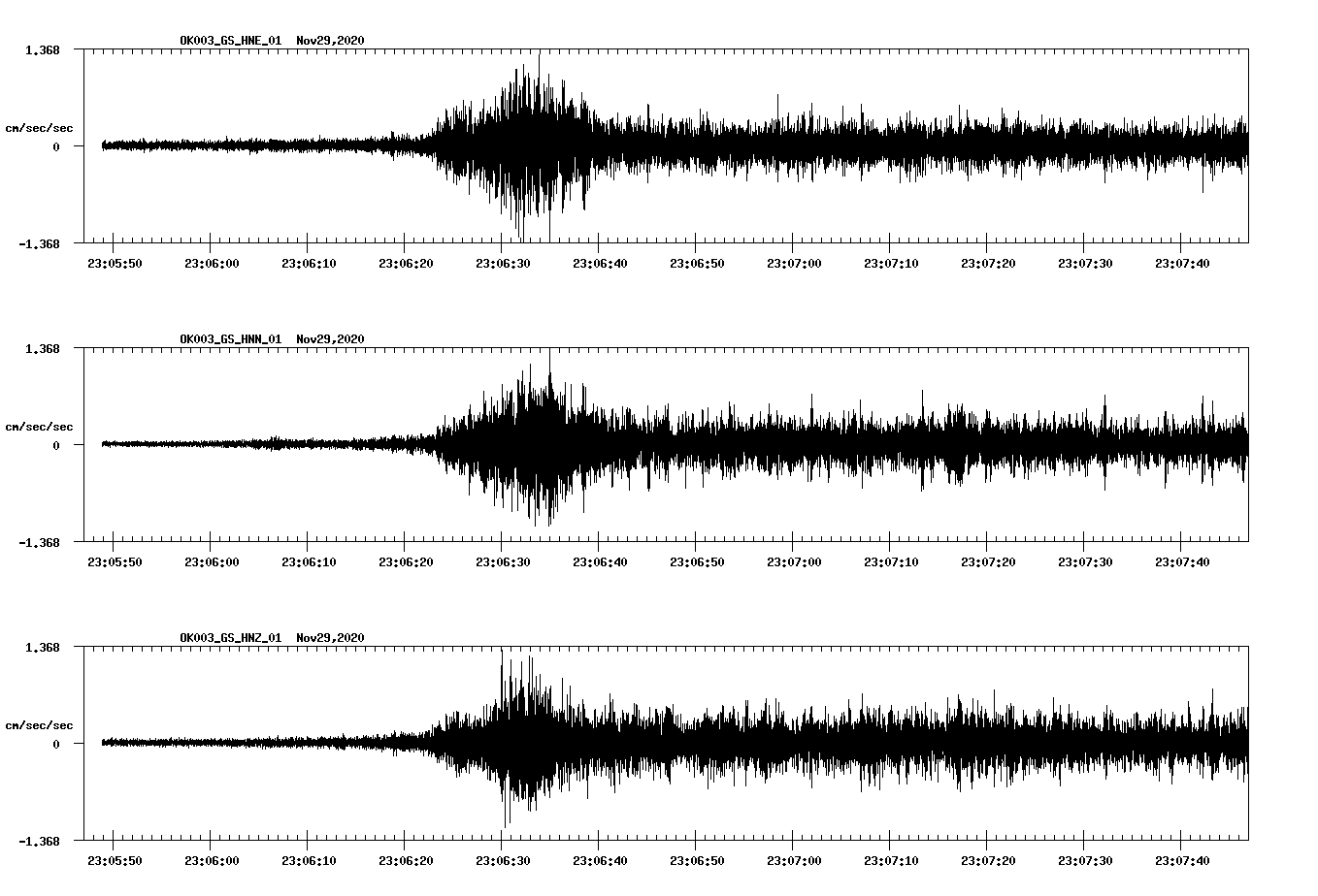 NetQuakes seismogram
