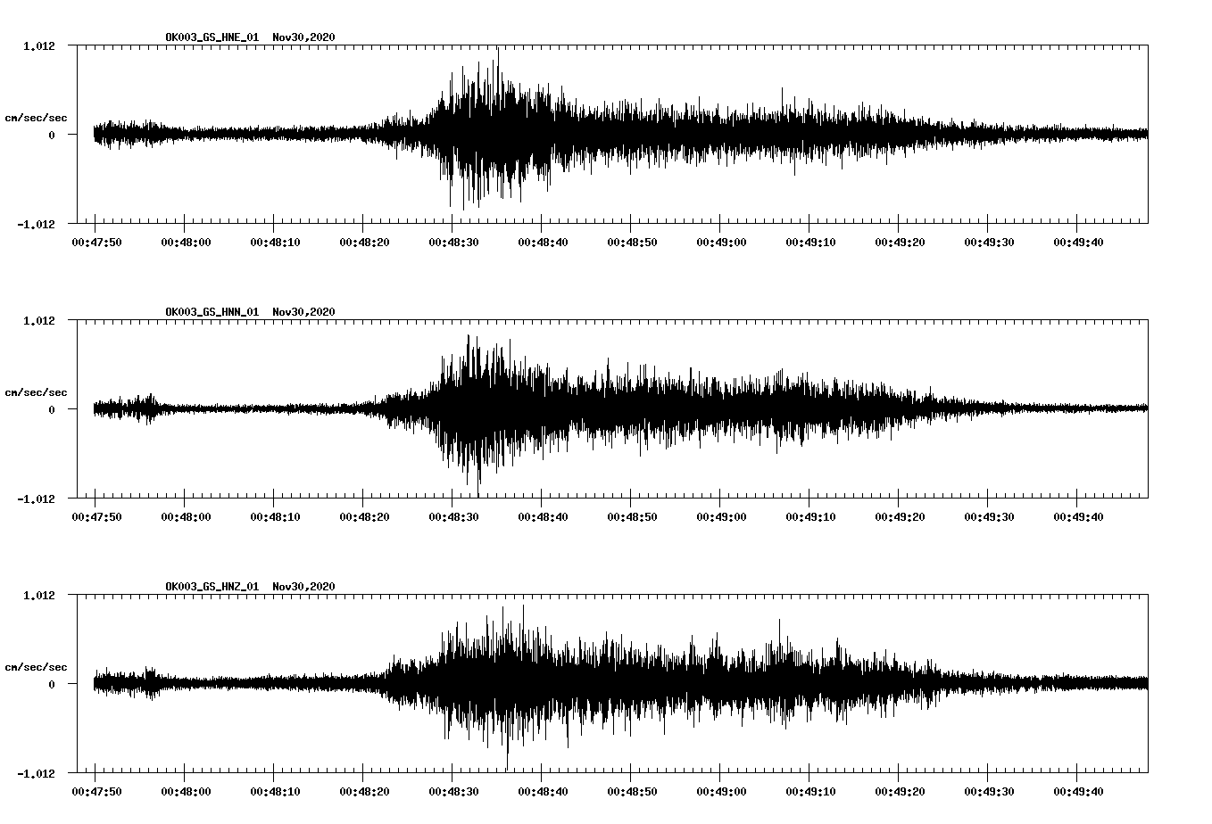 NetQuakes seismogram
