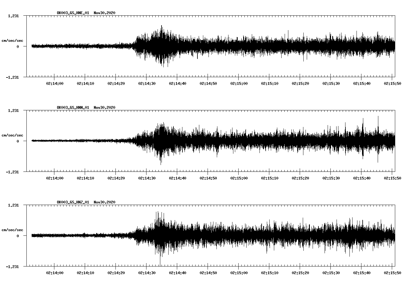 NetQuakes seismogram
