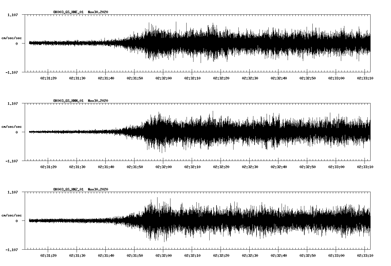 NetQuakes seismogram