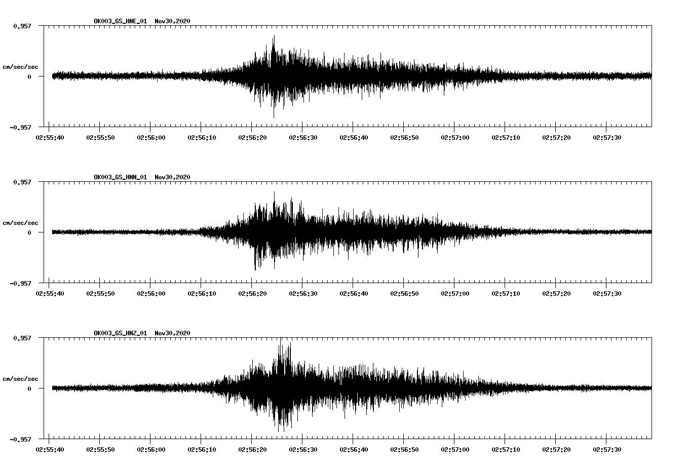 NetQuakes seismogram