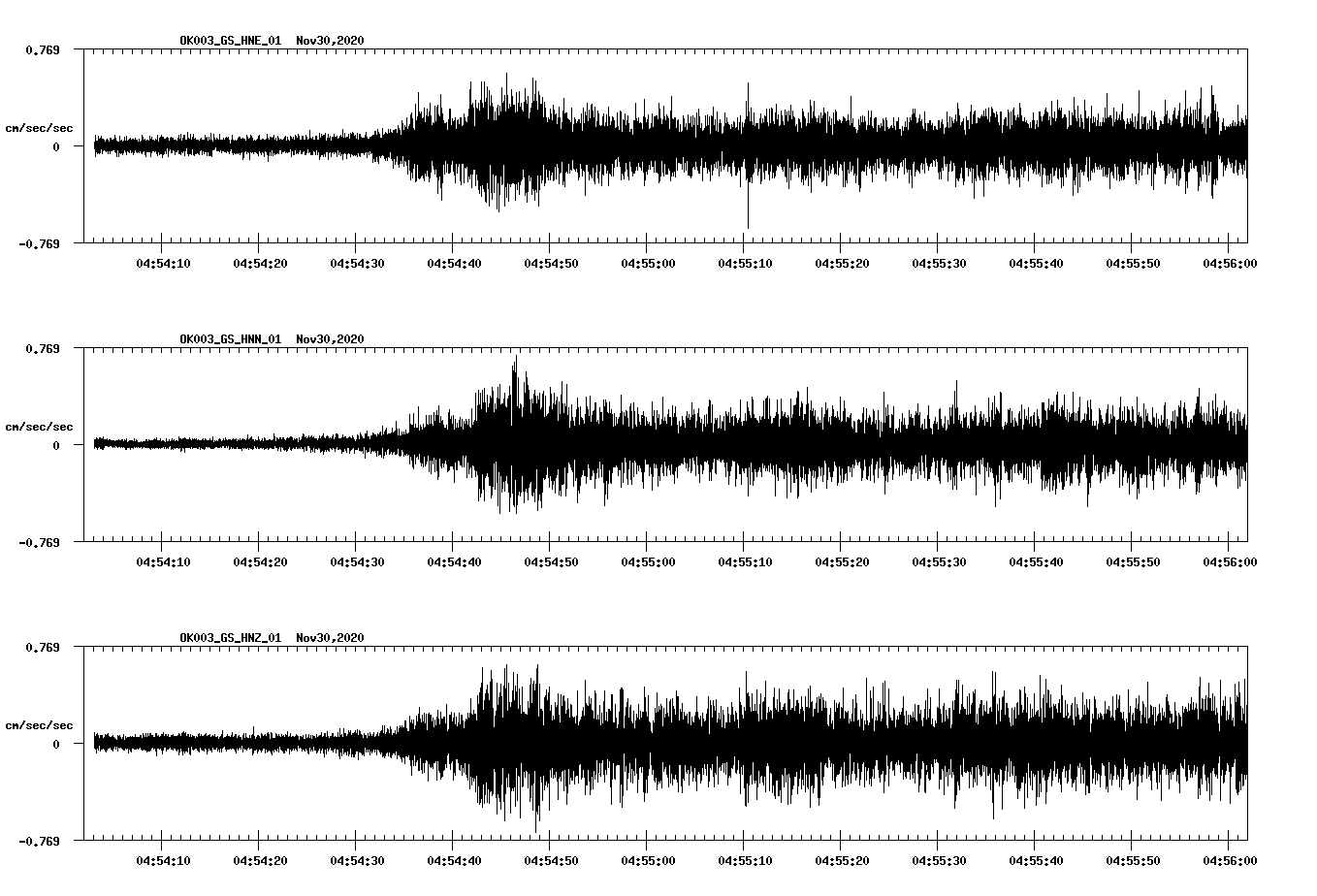 NetQuakes seismogram