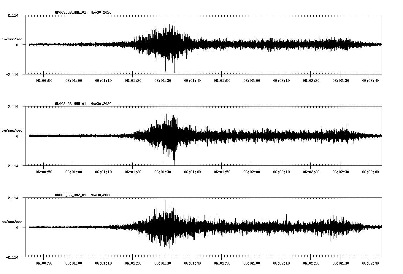 NetQuakes seismogram