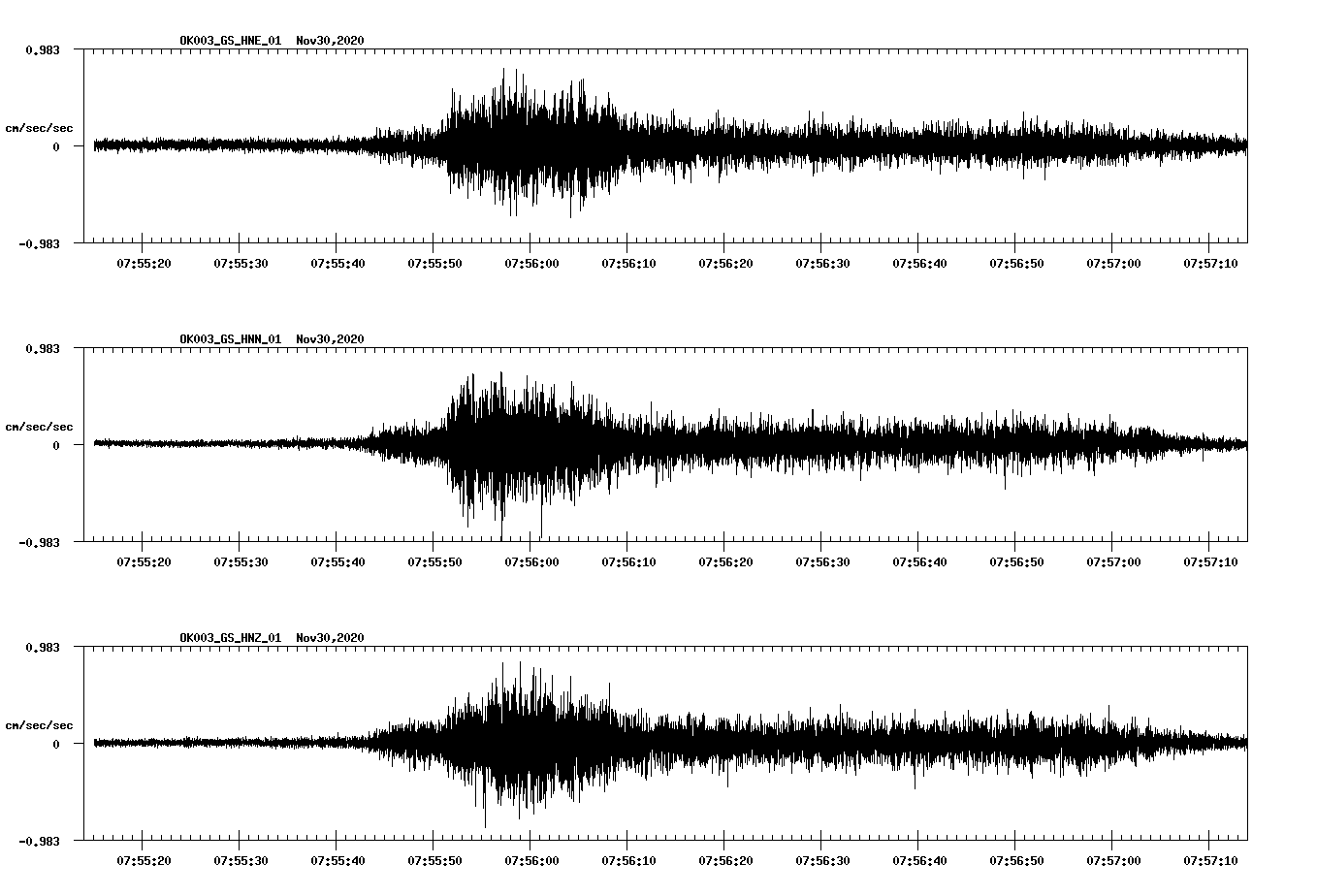 NetQuakes seismogram