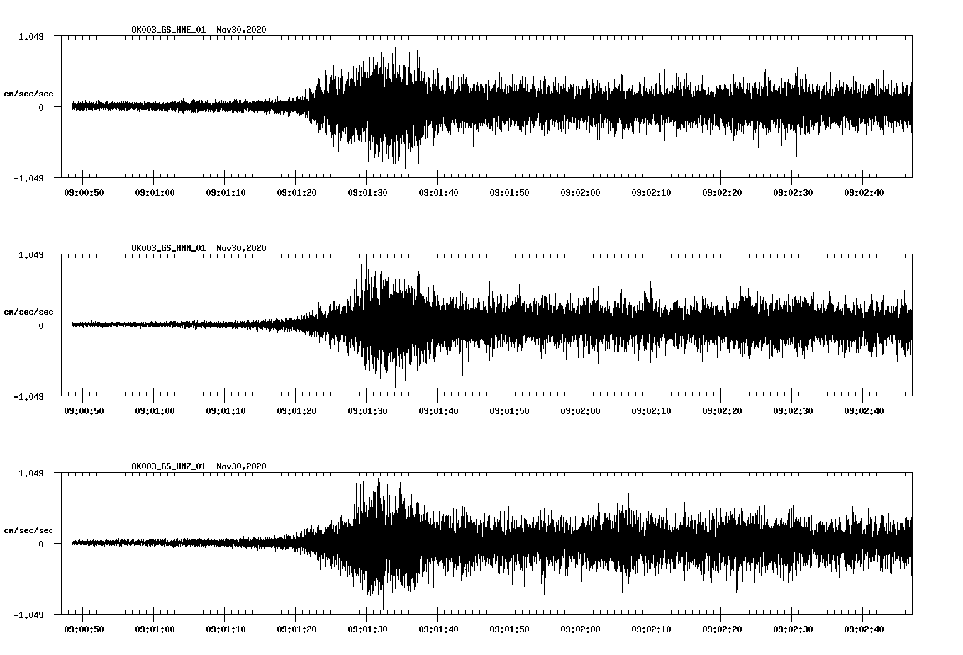 NetQuakes seismogram