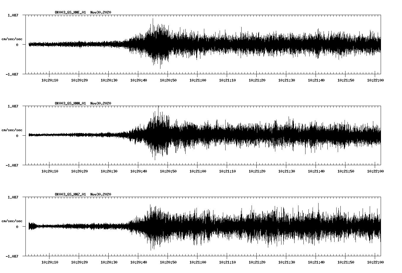 NetQuakes seismogram