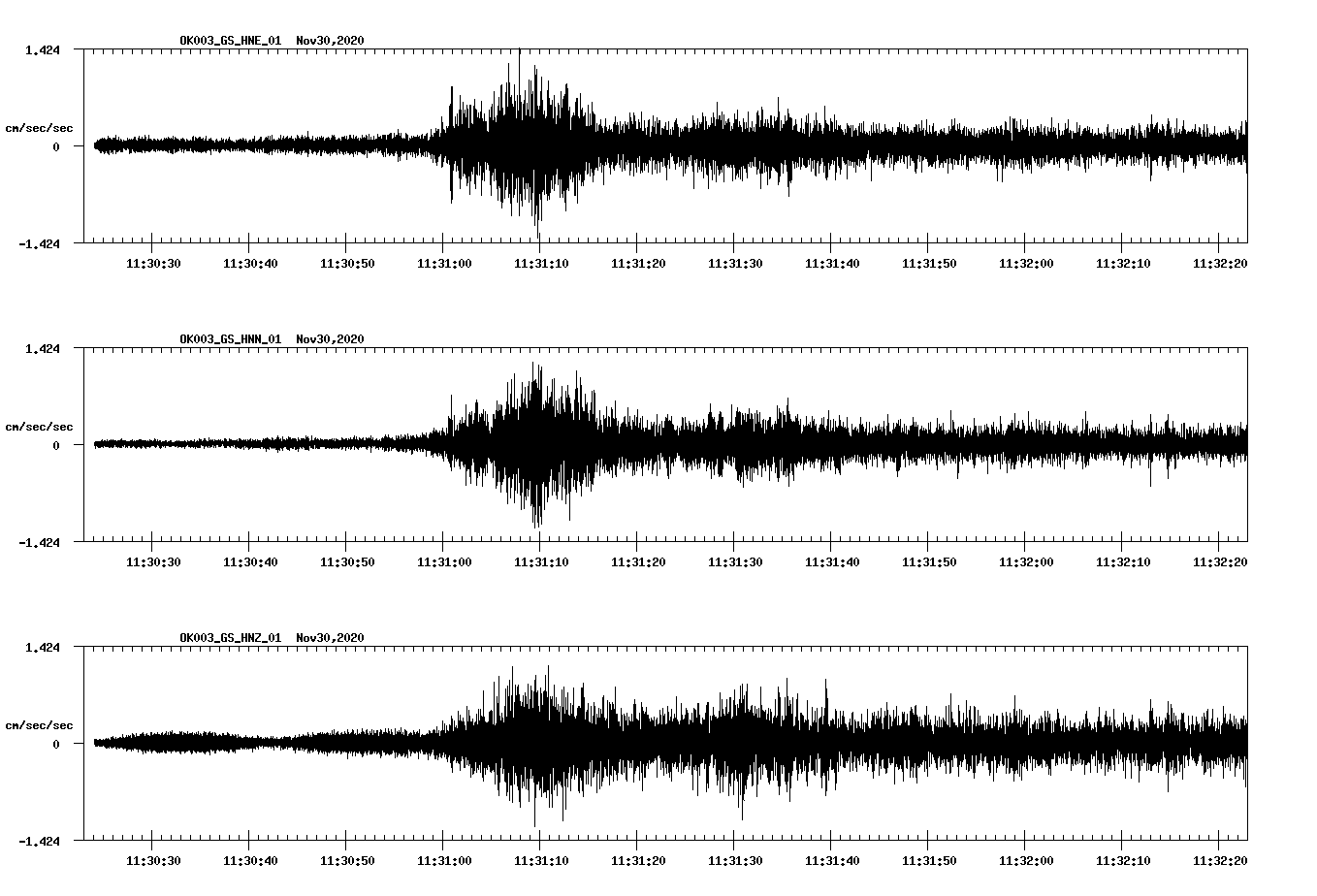 NetQuakes seismogram