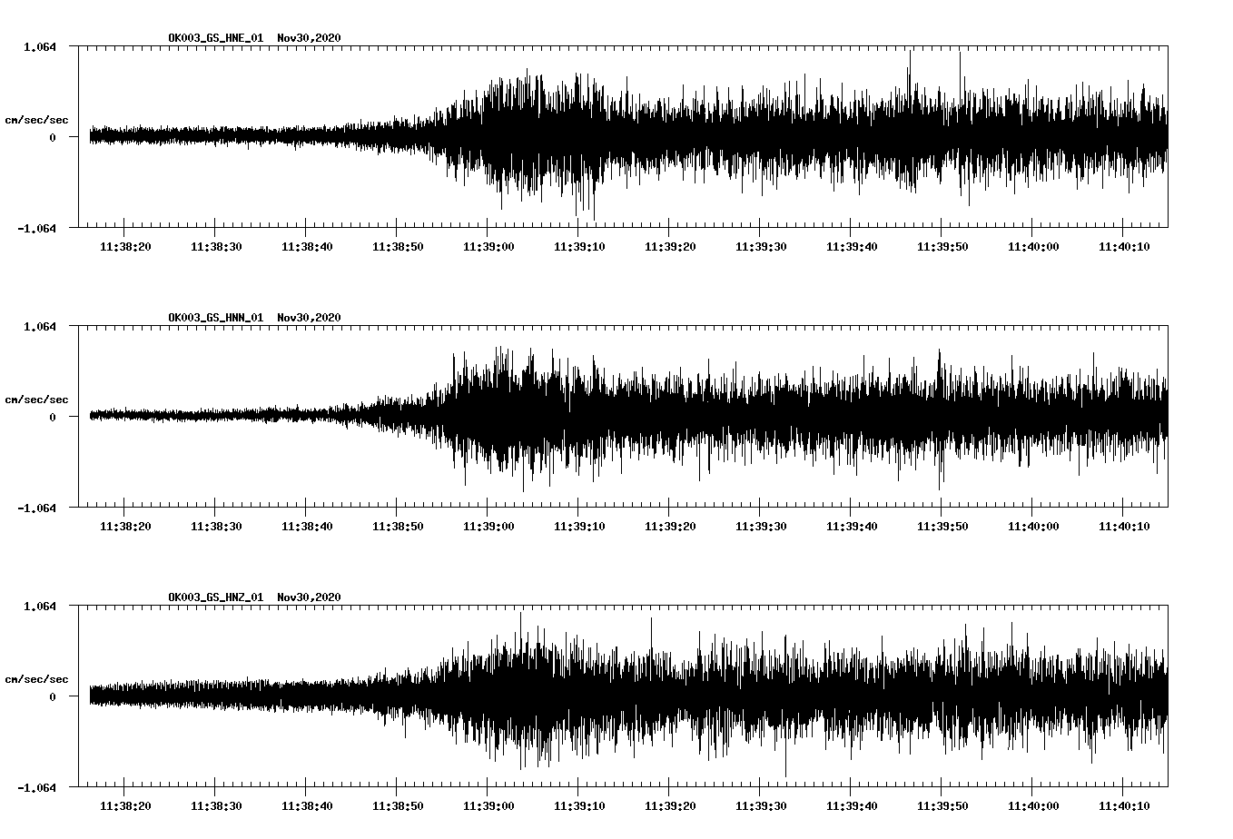 NetQuakes seismogram