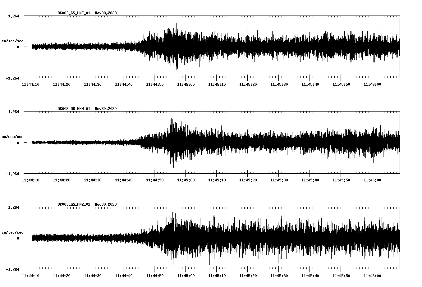 NetQuakes seismogram
