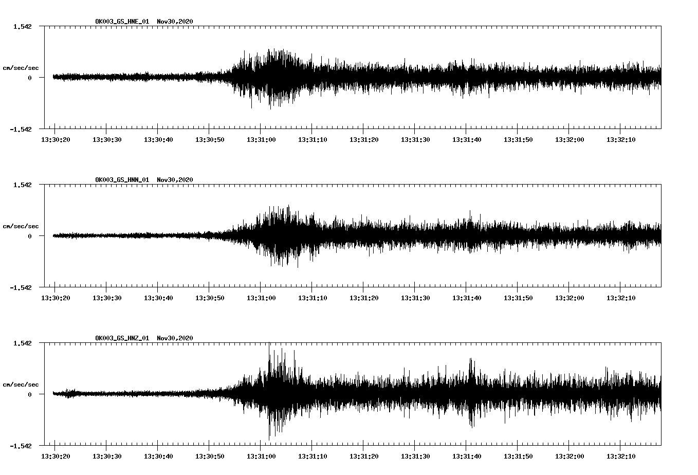 NetQuakes seismogram