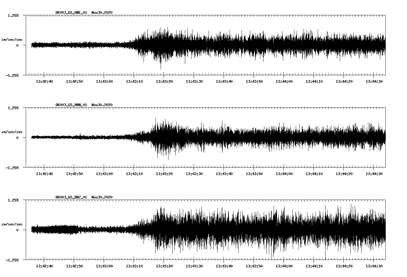 NetQuakes seismogram