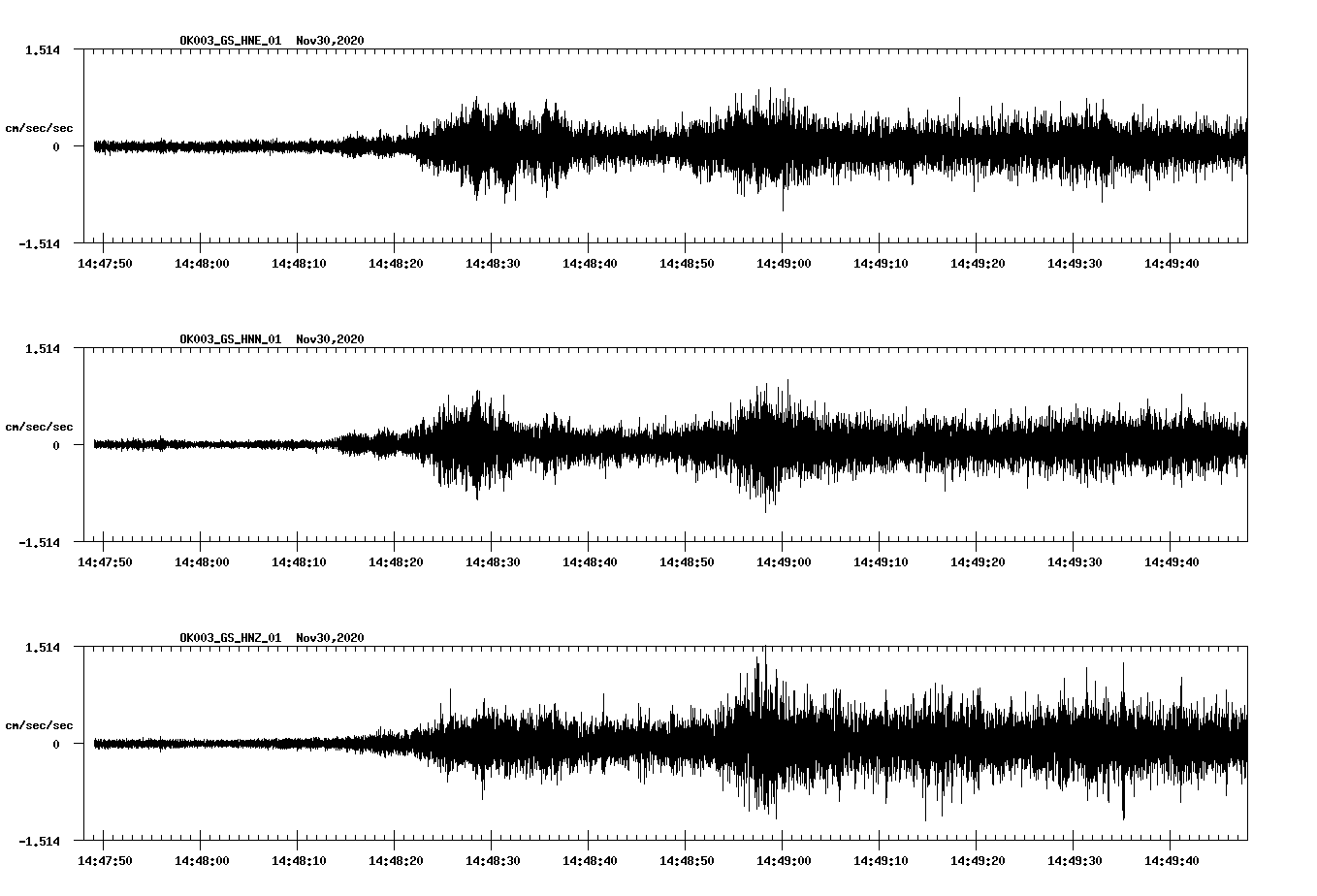 NetQuakes seismogram