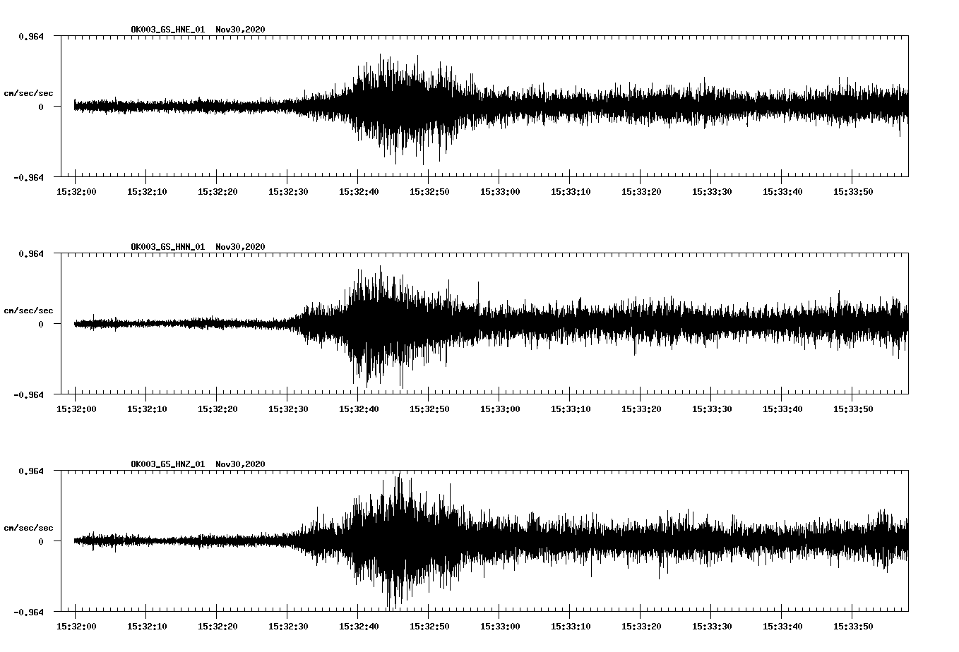 NetQuakes seismogram
