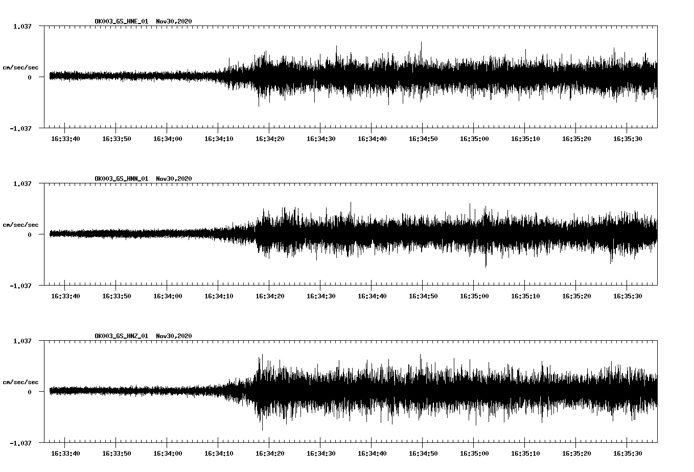 NetQuakes seismogram
