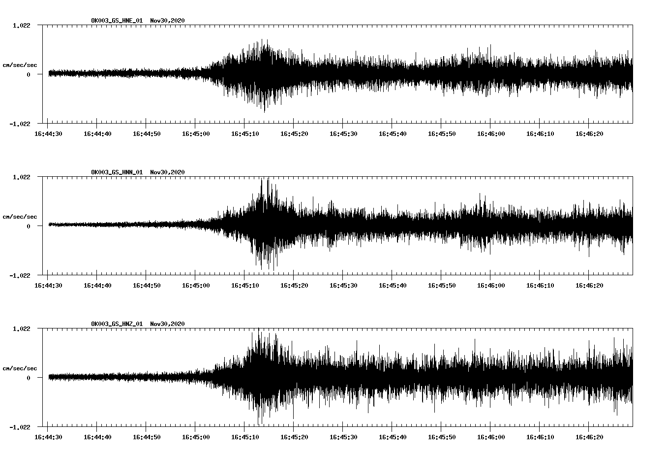 NetQuakes seismogram