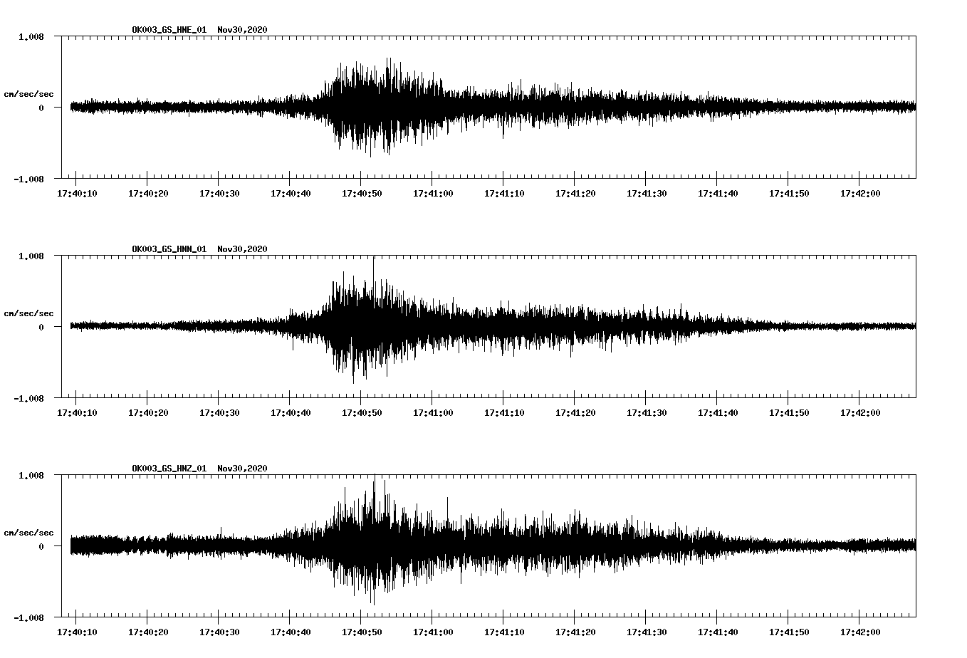 NetQuakes seismogram