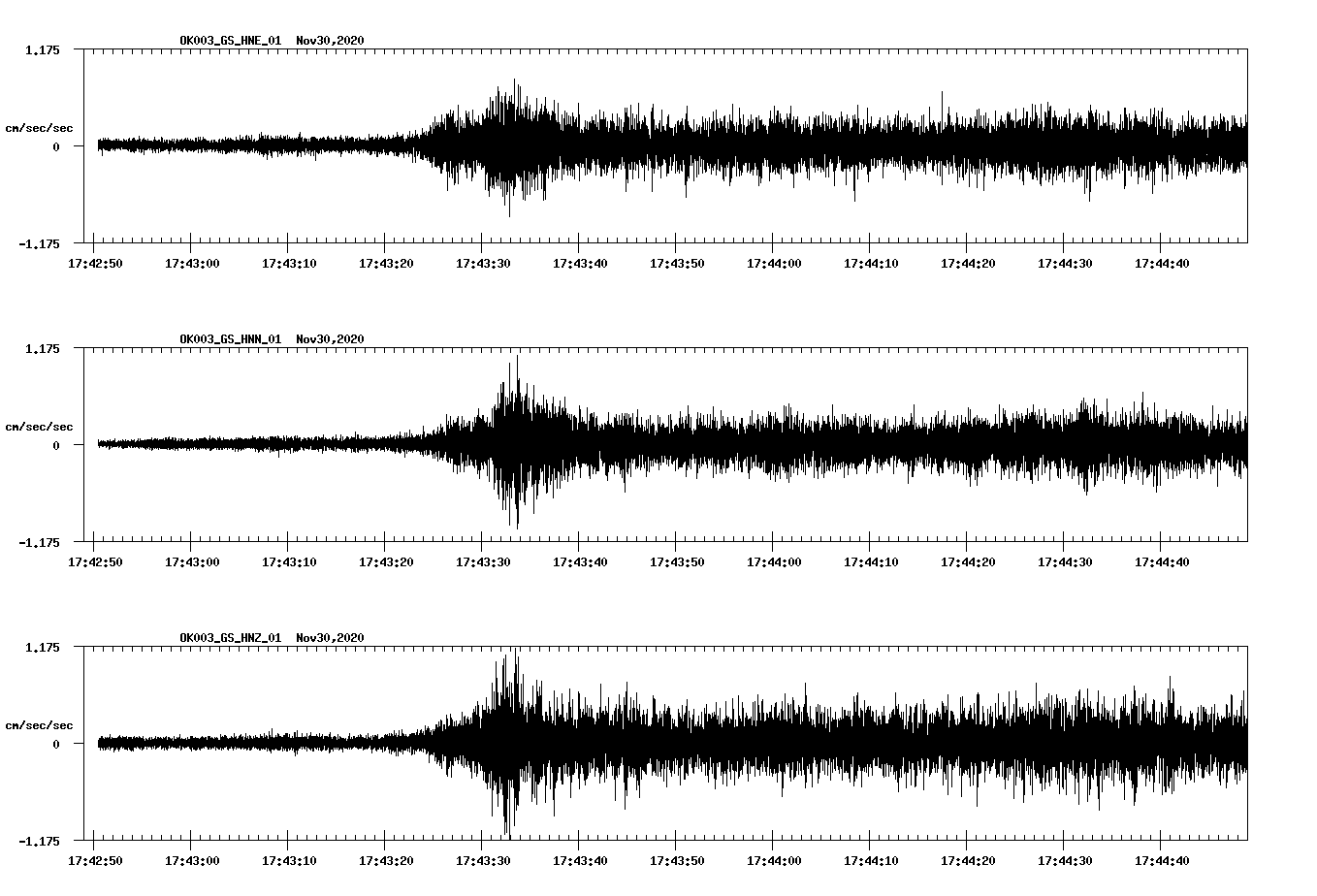 NetQuakes seismogram
