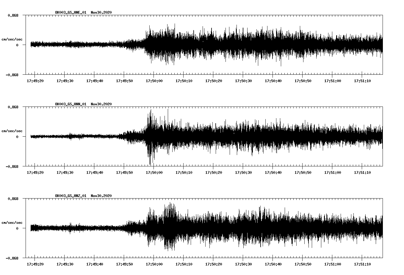 NetQuakes seismogram