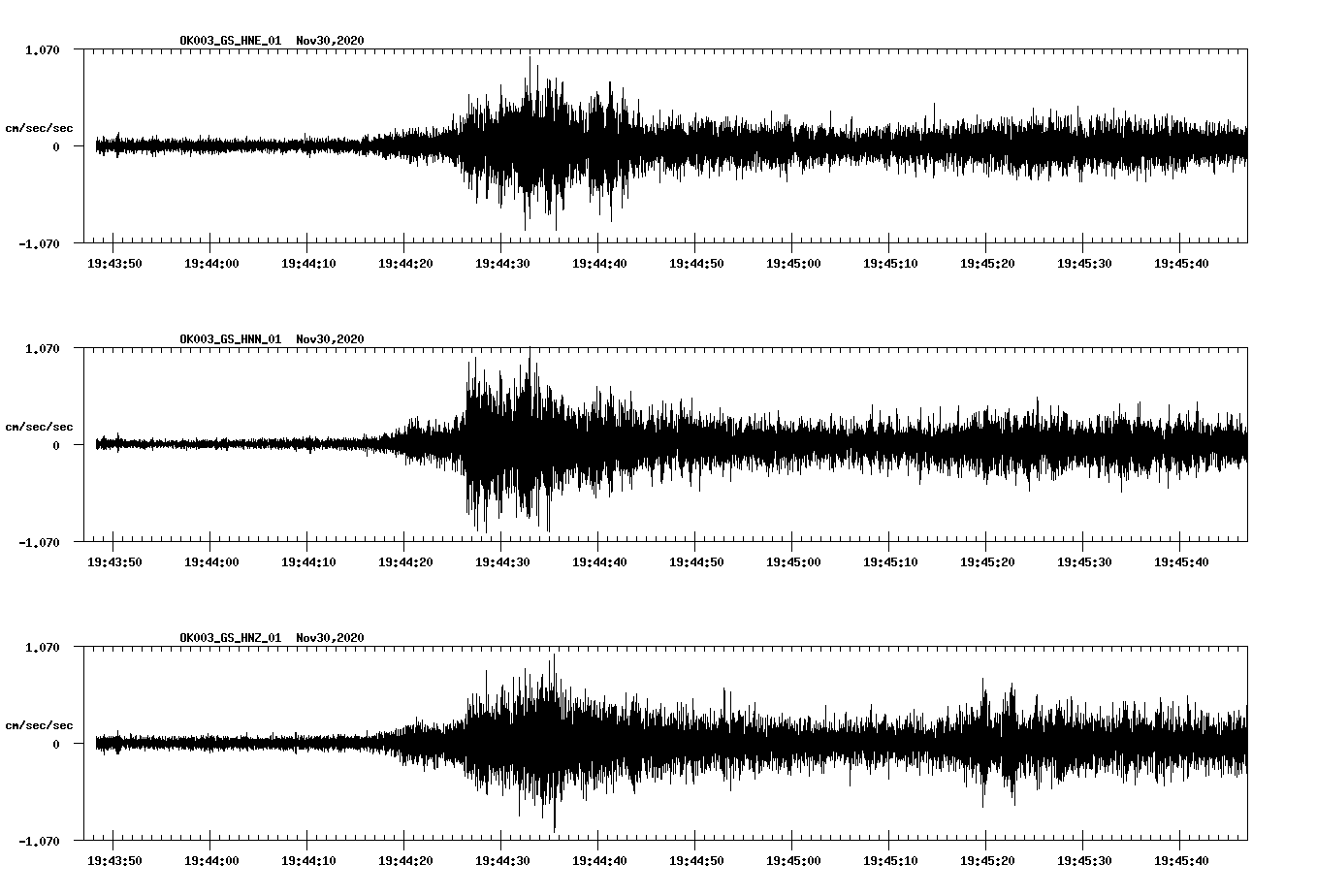 NetQuakes seismogram