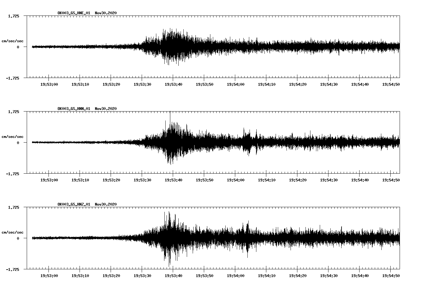 NetQuakes seismogram