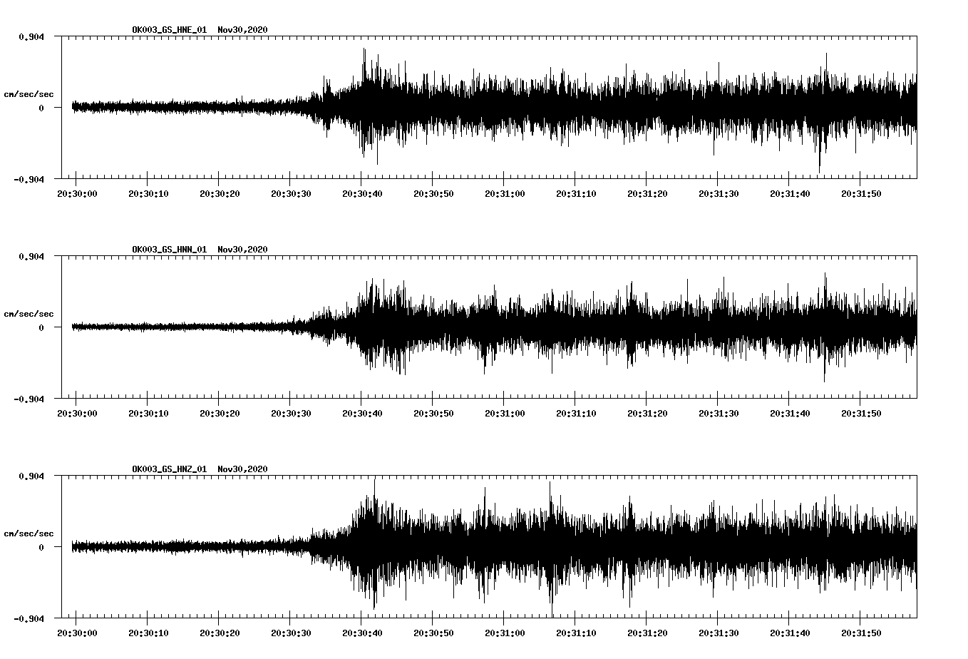 NetQuakes seismogram