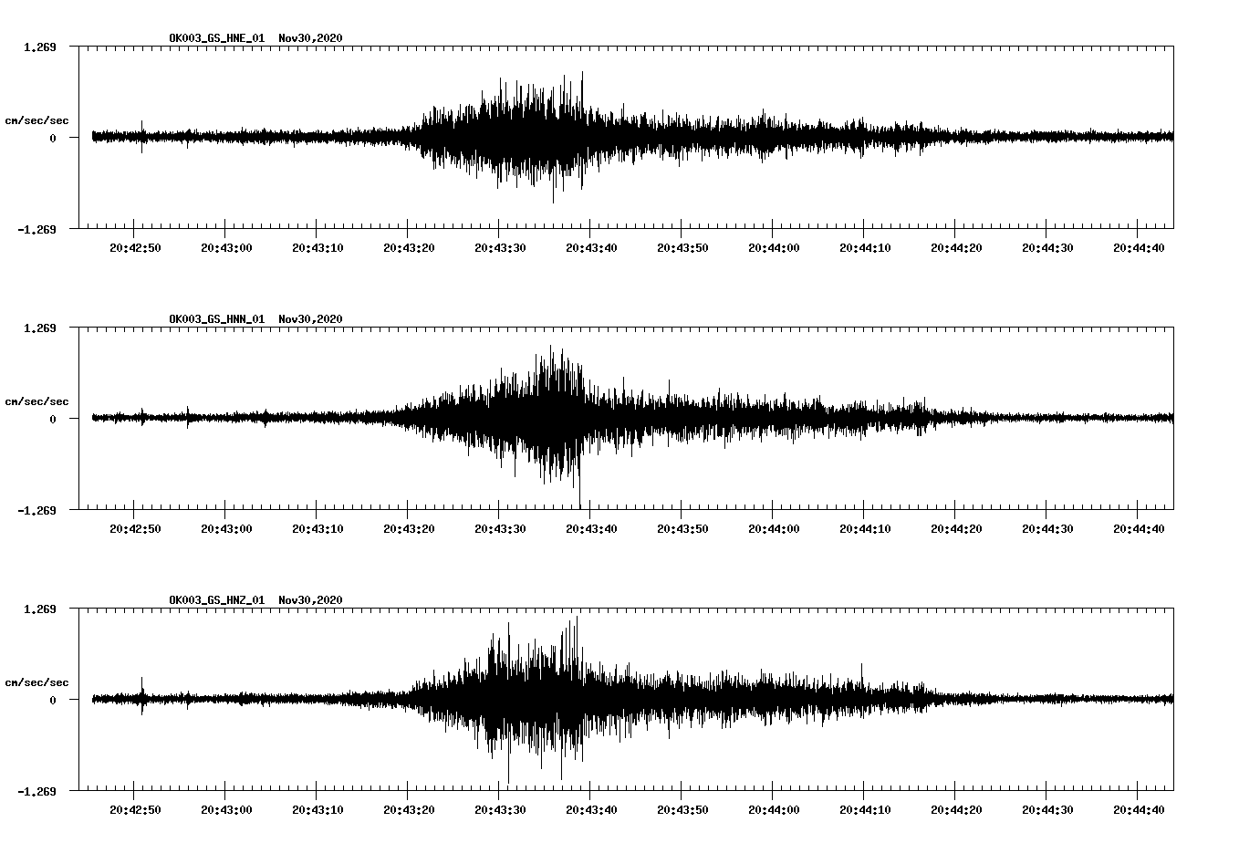 NetQuakes seismogram